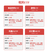 证券之星估值阐发提醒寒武纪盈利能力较