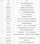 <b>及时调整改良讲授策略；启动“人工智能+”步履</b>